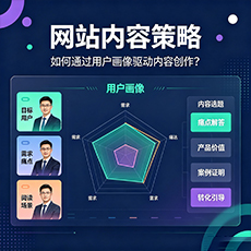 襄阳建站-网站内容策略：如何通过用户画像驱动内容创作？
