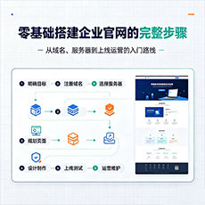 南漳建站-零基础搭建企业官网的完整步骤